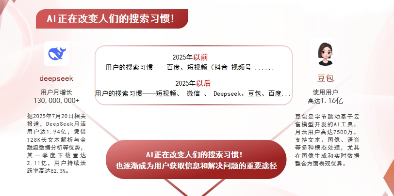【东莞】中山GEO哪家好？AI搜索优化全解析